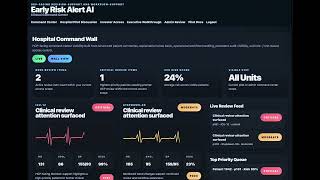 Early Risk Alert AI | Clinical Command Center Demo