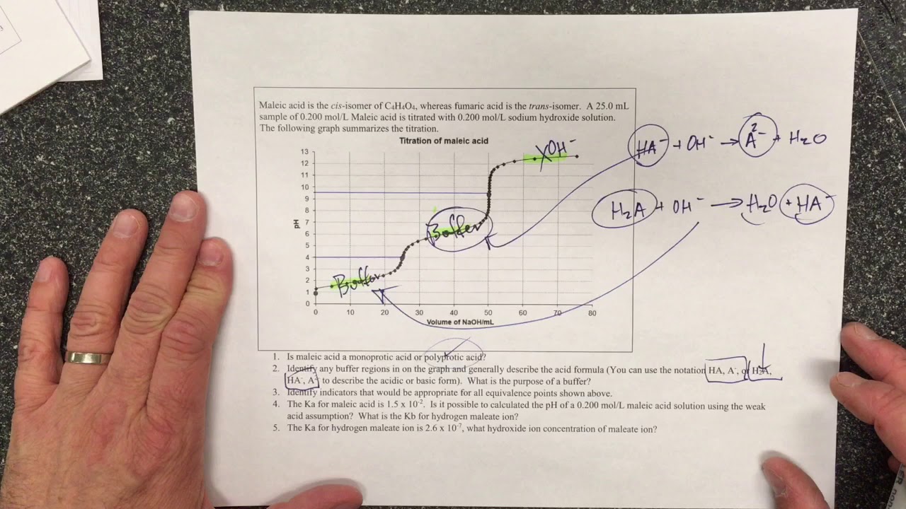 Challenge - Maleic Acid Questions
