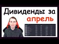 Дивиденды в апреле 2023. Какие акции купить, чтобы получить дивиденды в апреле 2023 года