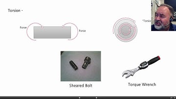 ISBT212-03_6 - Mechanical Testing: Stress and Strain Effects