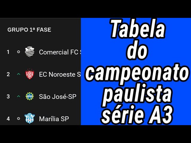 Tabela base da A3 do Campeonato Paulista é divulgada; veja