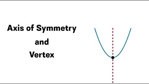 Axis of Symmetry and Vertex of Quadratic Functions [When Math Happens Courses]