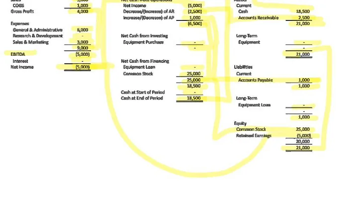 How the Three Financial Statements Fit Together - DayDayNews