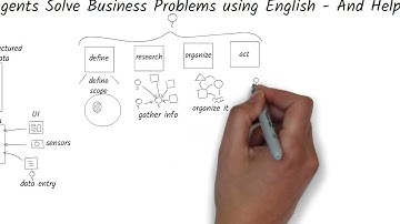How to Automate Business Processes with AI Agents