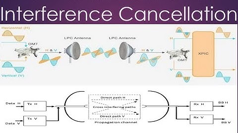 How to configuration Xpic or XDP in NEC iPASOLINK