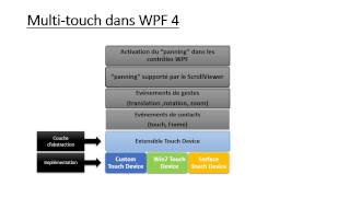 Présentation Kly -Commerce.ppt