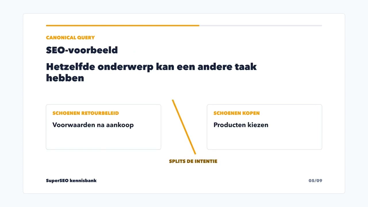Canonical query: één helder anker voor zoekintentie