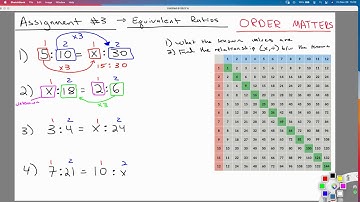 Equivalent Ratio - Finding the Missing Value