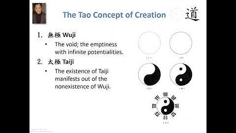 The Tao Concept Of Creation, A Tao Talk With Derek Lin