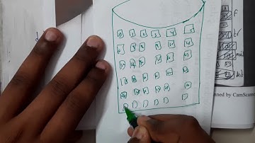 13 Methoden voor het indienen van een aanvraag en aansluitende toewijzing