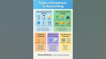 Types of Expenses in Accounting Explained | OPEX, COGS, Financial & Misc. #accounting #expenses