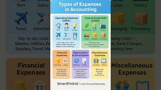 Types of Expenses in Accounting Explained | OPEX, COGS, Financial & Misc. #accounting #expenses