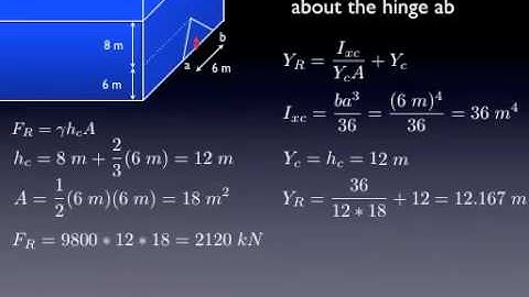 08 hydrostatic forces-planar