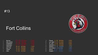 2010 TBL Draft Lottery Results
