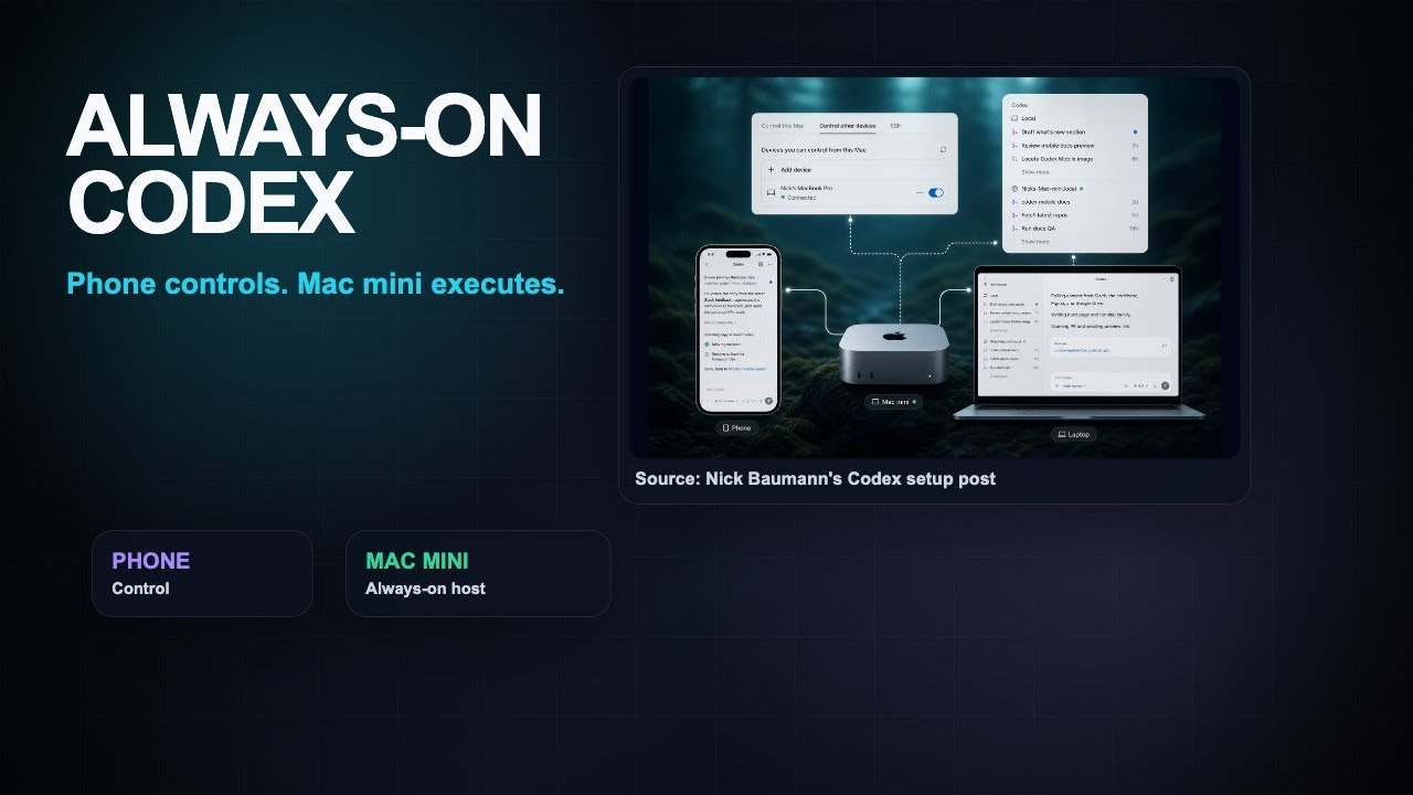 Codex From Your Phone: The Mac Mini Setup People Will Copy - YouTube