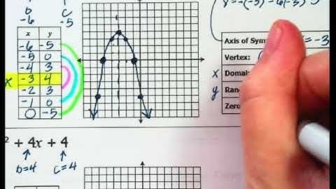 Math 2 Unit 6 Lesson 1