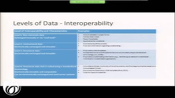 9/3/2014 - Session II - Background Paper on Data Harmonization for Credentialing Research