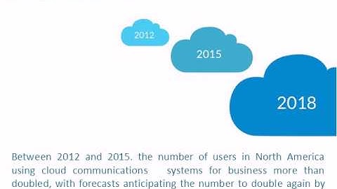 server support-novatechservices.com -cloud maintenance-cloud computing
