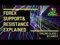 FOREX SUPPORT & RESISTANCE EXPLAINED - ONLINE CLASS 1 - AUKFX