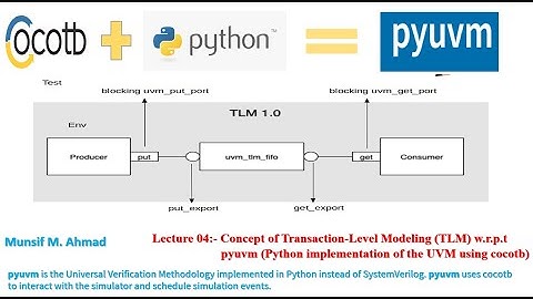 TLM(Transaction Level Modeling) w.r.p.t pyuvm and svuvm.
