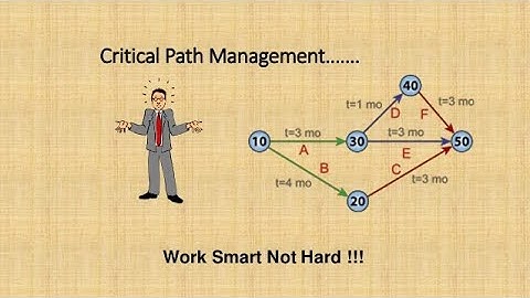 Graph,matrik penyajian graph ( bag.2 )