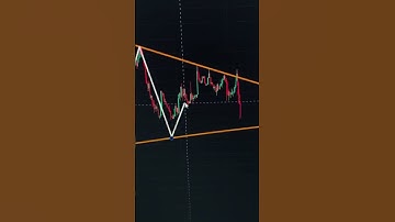 Symmetrical Triangle Pattern 🔺 | Breakout Strategy in 20 Seconds!