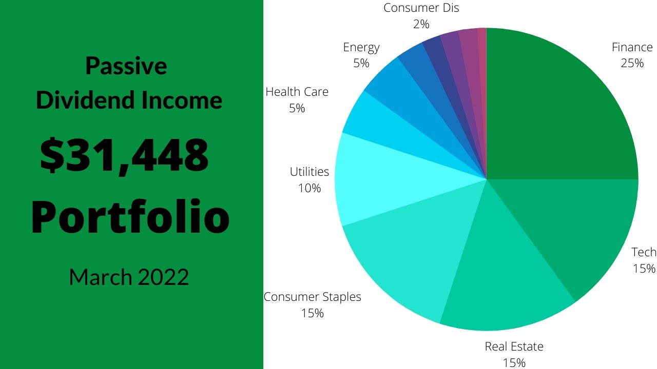 Dividend Income March 2022 - $31,448 Stock Portfolio