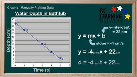 WCLN - Interpreting Graphs