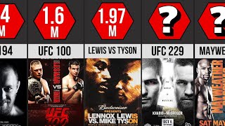 UFC vs Boxing PPV | Best-selling Pay-Per-View fight nights in history | Comparison