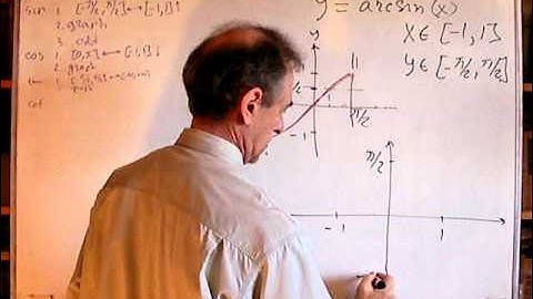 Unizor - Trigonometry - Function ARCSIN(x)
