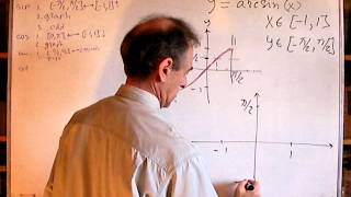 Detailed Unizor - Trigonometry - Function ARCSIN(x) Profile