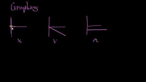 2D motion lesson 2: graphs