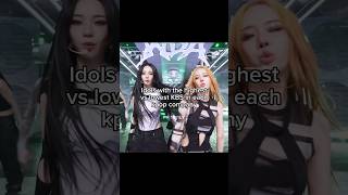 Idols With The Highest Vs Lowest Kbs In Each Kpop Company