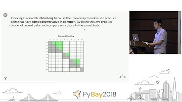 1 + 1 = 1 or Record Deduplication with Python | Flávio Juvenal @ PyBay2018
