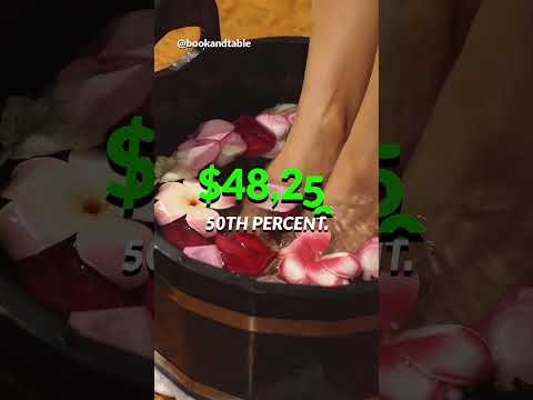 Spa General Manager Salary