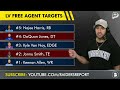 Stefon Diggs BREAKING NFL NEWS + Raiders Free Agent Targets After The Washington Commanders Sign WR