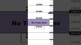 21 December Market Analysis | Tomorrow Nifty Prediction | Daily Market Analysis | nifty,banknifty