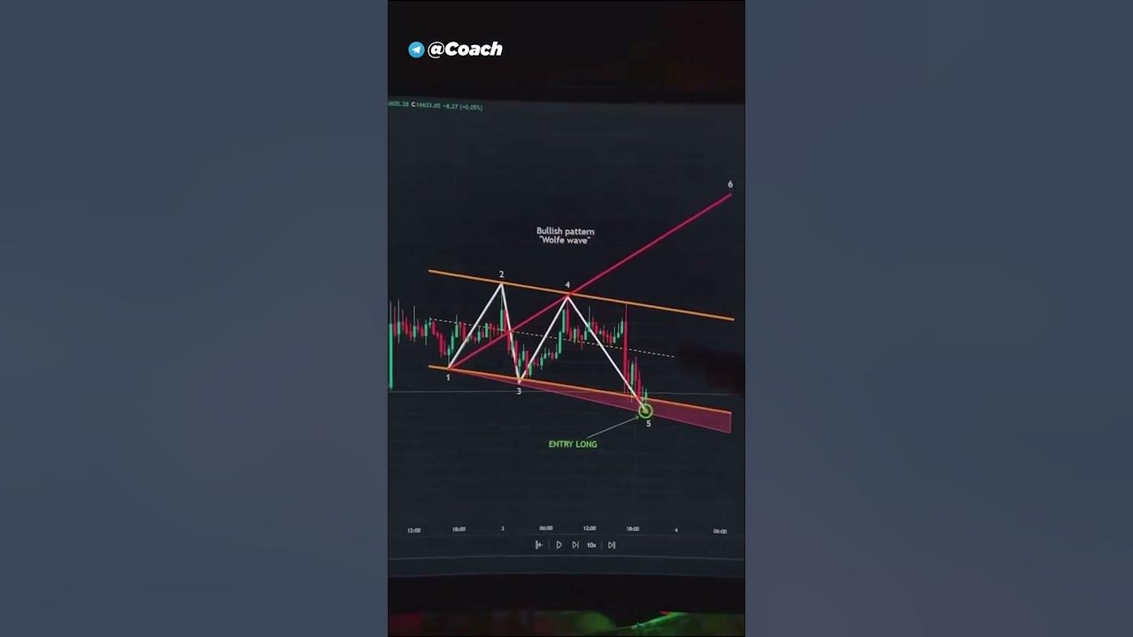watch-and-master-the-bullish-wolfe-wave-pattern-with-simple-steps