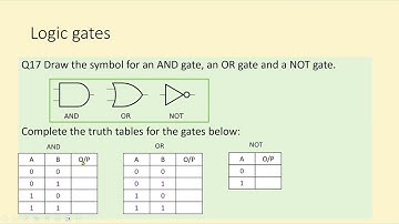 Q17 KS3 Computer Science * LOGIC GATES * introduction to GCSE