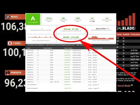 Cara Menghitung Subscriber Youtube Onbiz 0815