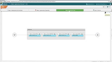 Part I - Deploying to Internal Cloud & External Amazon EC2 Cloud with vFabric Application Director
