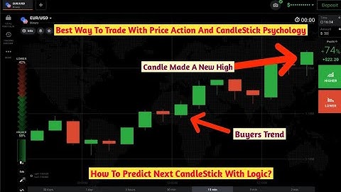 Best Price Action And CandleStick Psychology Strategy For Binary Options Trading.IqOption|