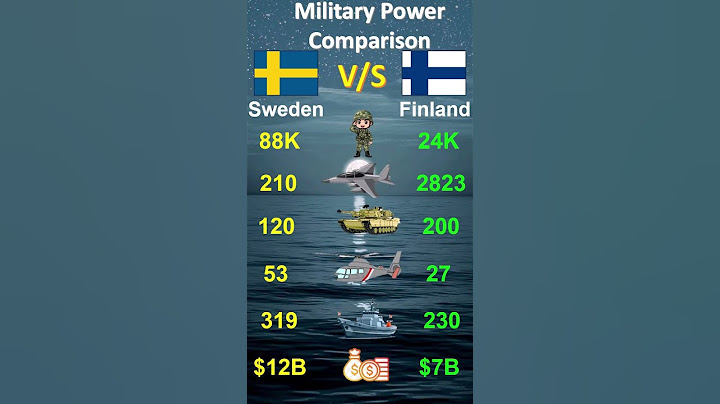 Military Power Comparison Sweden vs Finland#shortsvideo