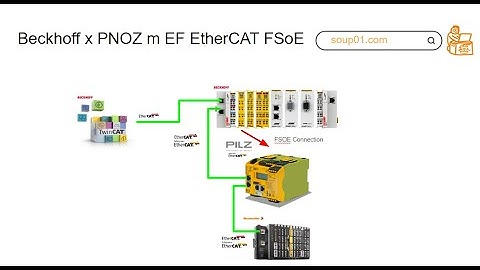 Pilz.PNOZ m EF EtherCAT FSoEでFSOE Slaveを立ち上げよう(Beckhoff EL6910と組み合わせ)
