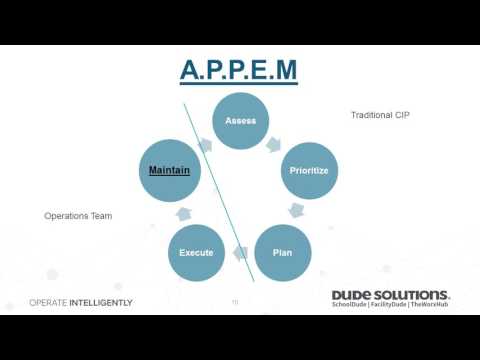 Facility Condition Assessment: What's the Point