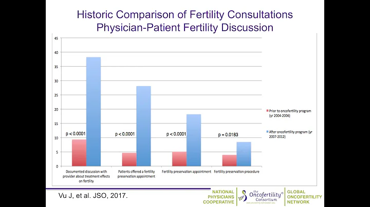 2017 Oncofertility Conference: Jacqueline Jeruss, ...