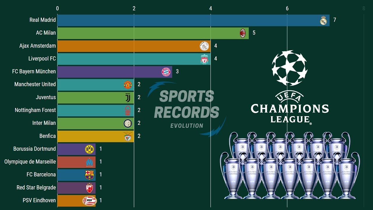 uefa champions league all winners