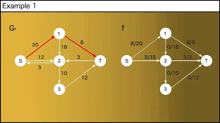Edmonds Karp Algorithm to find the Max Flow