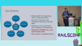 talk by Tony Drake: Reporting on Rails - ActiveRecord and ROLAP Working Together