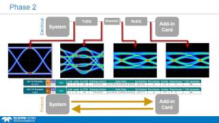 Identifying PCIe 3 0 Dynamic Equalization Problems